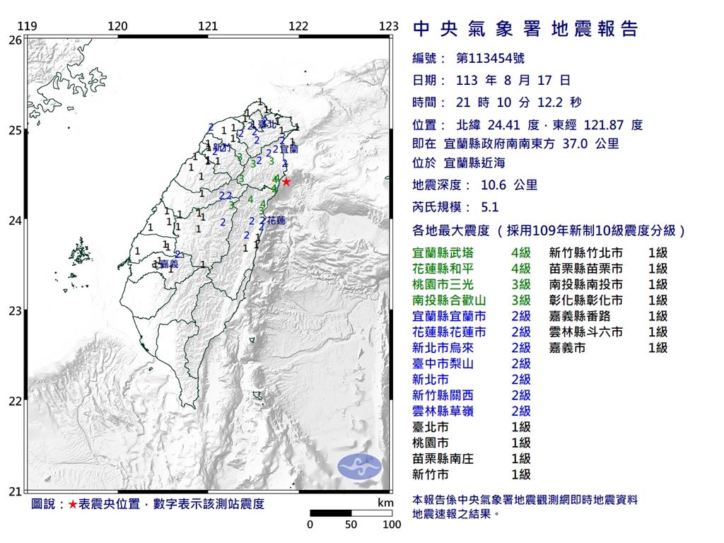 地牛才翻身…台中海線驚見「異常奇觀」網怕爆：該穿衣服睡覺了