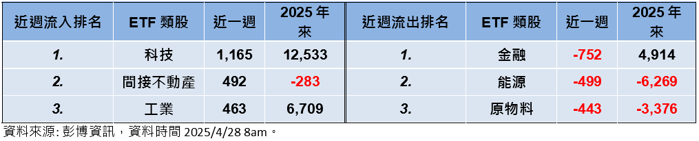川普強硬立場放軟、聯準會降息預期 激勵股債齊揚