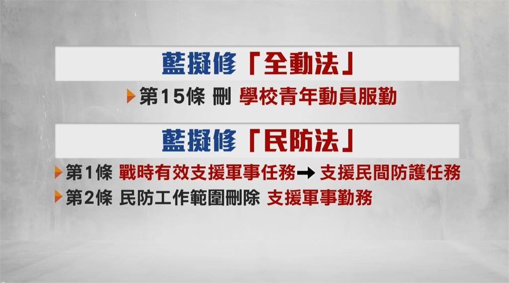 藍聲稱避免學生上戰場提案修法　沈伯洋：解除武裝前奏