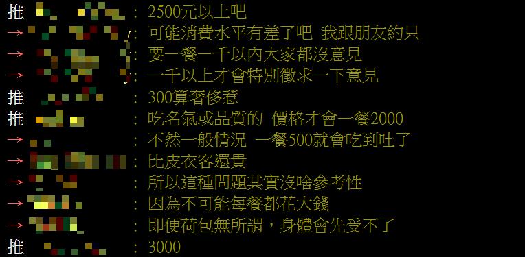他外食一餐吃到400元被嫌太奢侈?眾人一致認為破「這金額」才算