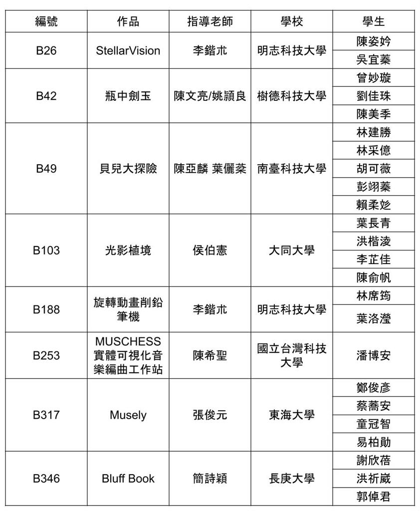 2025奇想設計大賽8強名單正式揭曉