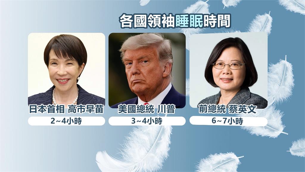 曝上任後僅睡2到4小時　　高市早苗：對皮膚不好