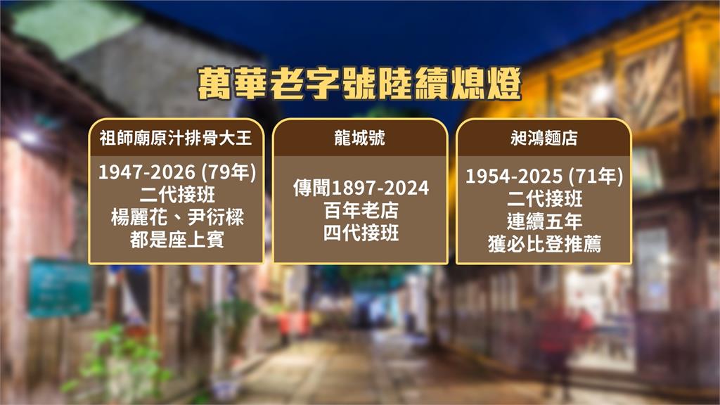萬華78年排骨湯店宣布歇業　二代老闆坦言：身心都累