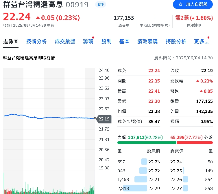 進榜高息ETF金控雙雄股價飆!千億ETF大搬風掀討論