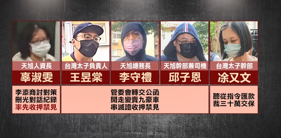 太子神秘二把手胡小偉浮出檯面 持香港護照掌控台灣23家公司