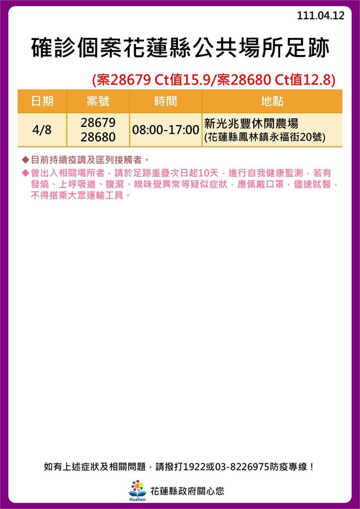 快新聞／花蓮+30！ 海量足跡曝光　新光兆豐休閒農場、遠雄海洋公園入列