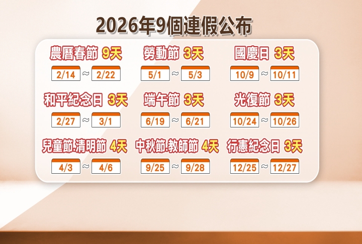 不用補班了!2026行事曆公布 請假攻略曝「一次放16天」