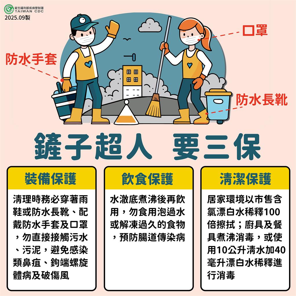 「鏟子超人」為救災出事了！32歲志工「橫紋肌溶解」住加護...羅一鈞說話了