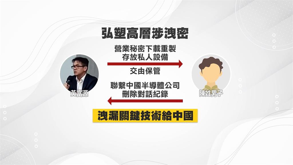 傳關鍵技術遭外洩給中　竹檢調查總座確認羈押獲准
