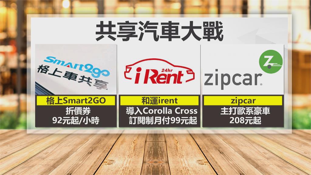 看準微解封 業者導入新車款 備戰共享市場