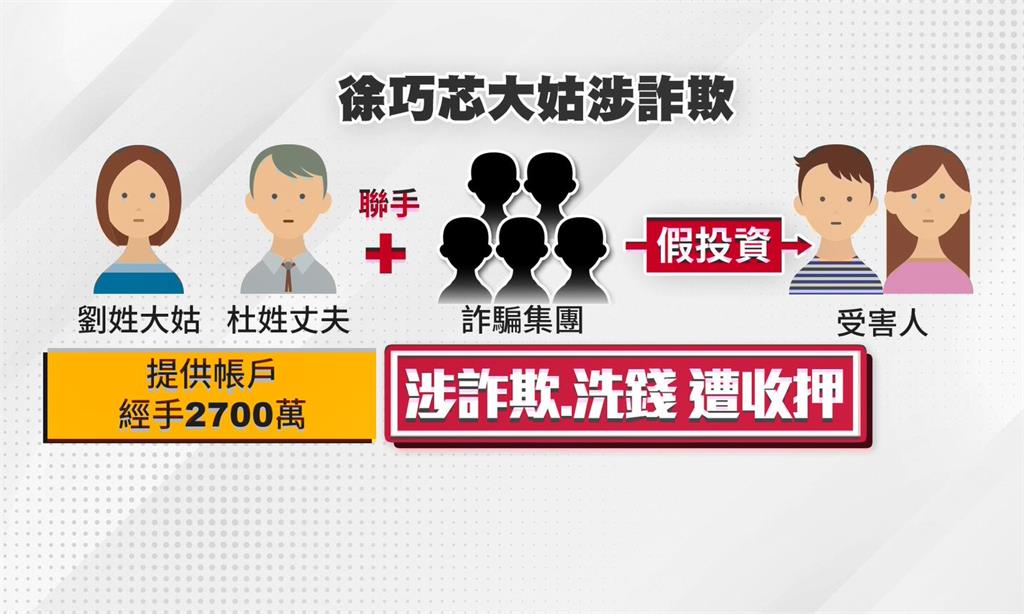 大姑涉詐欺案遭收押！　徐巧芯不護短要求法院重判