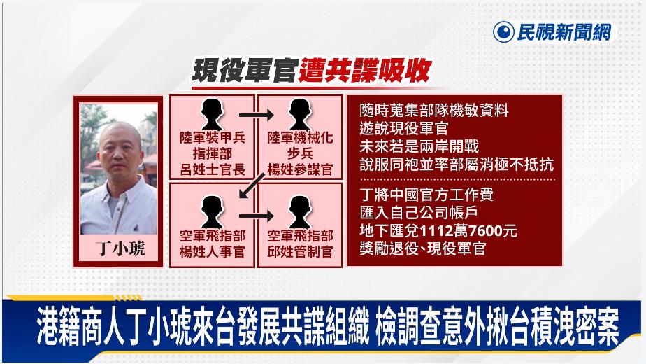 共碟案7被告「3關鍵人」接連離奇亡！律師點名這群人：在瑟瑟發抖？