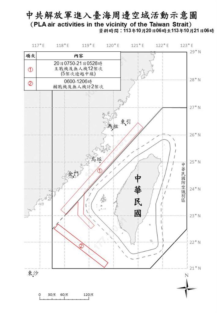 快新聞／又來！中國再派機艦擾台　7架次逾越海峽中線