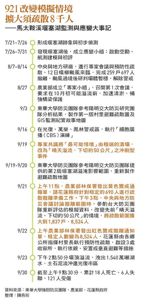 花蓮堰塞湖奪命悲劇！十幾年防災兵推徒具形式？中央、地方資源對接斷鏈未來如何避免