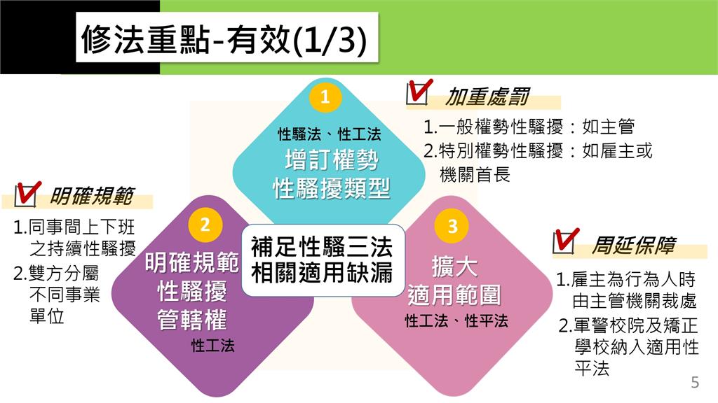 快新聞／政院拍板「性平三法」將送立院　8圖看懂權勢性騷最重罰百萬