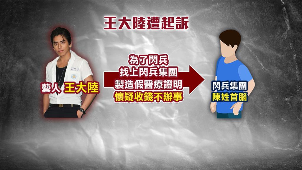 閃兵扯出「偷查個資」案外案 王大陸與女友等6人遭起訴