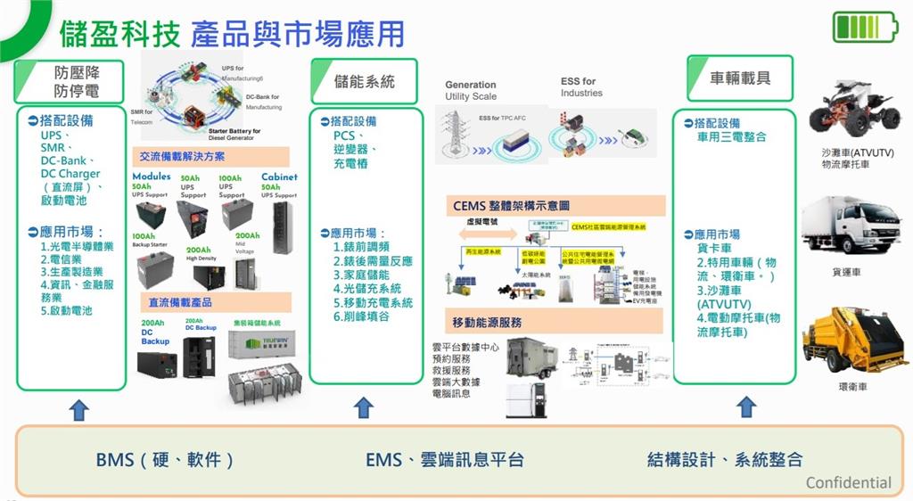 儲盈科技搶攻台日工商用儲能市場　助企業節能減碳應對電價調漲