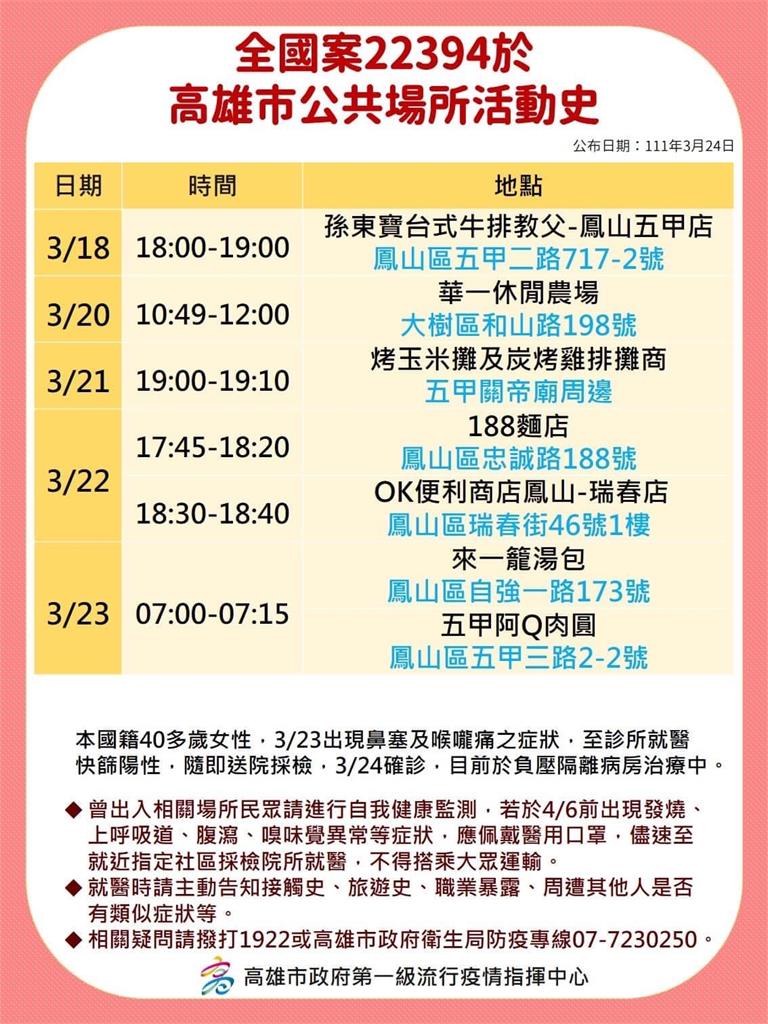 快新聞／高雄暴增13確診「多已打第3劑」　海量足跡曝光參加過婚宴、高風險縣市旅遊