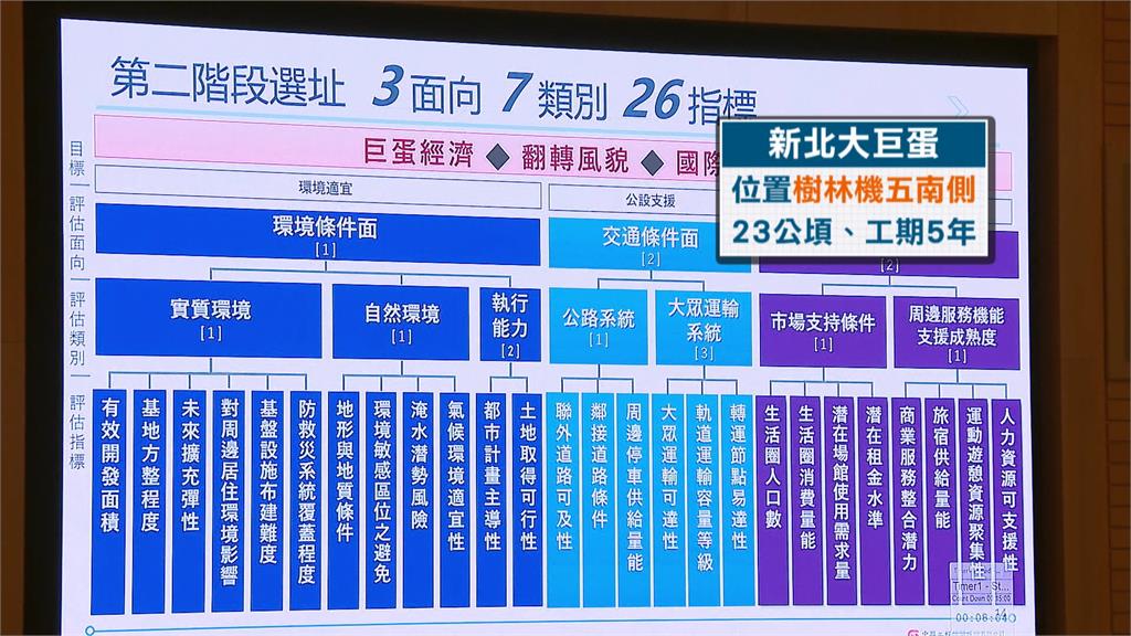 新北大巨蛋拍板落腳「樹林機五」　可容納5萬人　預計5年內動工