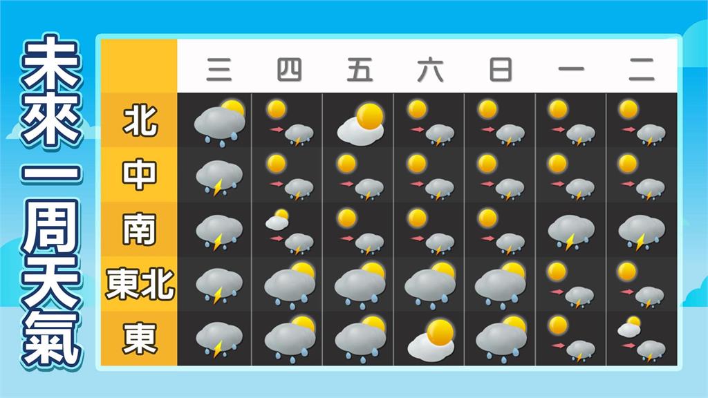 侵襲率10地達100%「有颱風假?」 林嘉愷揭「楊柳進劇烈時段」回穩時間曝