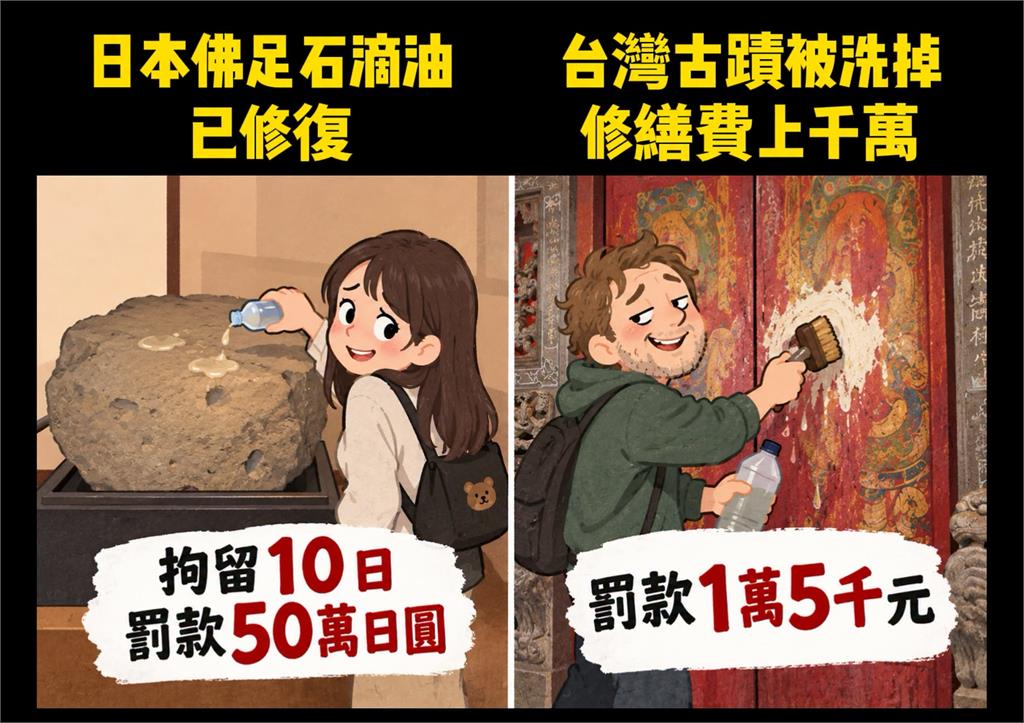 藝人五熊毀日本國寶判罰10萬！他翻台灣古蹟遭毀「差很大」嘆：難怪被亂搞