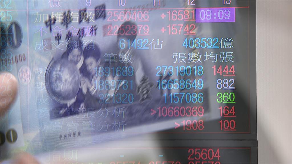 美降息1碼！台股創新高衝25709點　央行理監事會聚焦三大重點