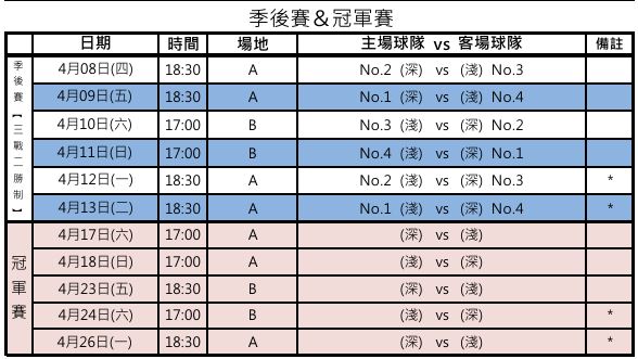 職排TPVL／開幕戰本週六開打！5隊爭冠話題熱度高、例行賽多達80場賽程一次看