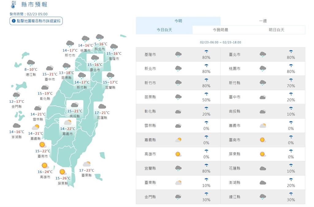 快新聞/大陸冷氣團挾水氣南下 降雨機率「這兩區」高