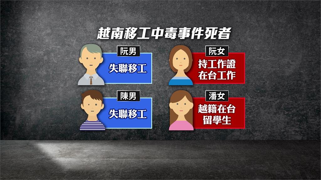 一氧化碳中毒? 桃園4外籍移工租屋處集體身亡