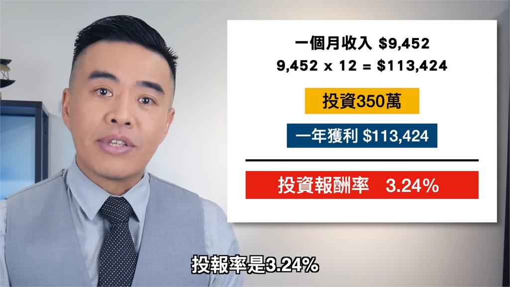 想靠房租來致富？企業顧問算「租金2萬5」的套房　投報率竟才3%開頭