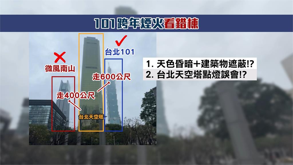 糗！遊客倒數拍101跨年竟沒煙火？　驚覺烏龍誤拍「台北天空塔」