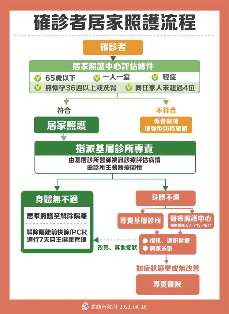 快新聞／高雄居家照護流程曝光！　符合5條件者適用