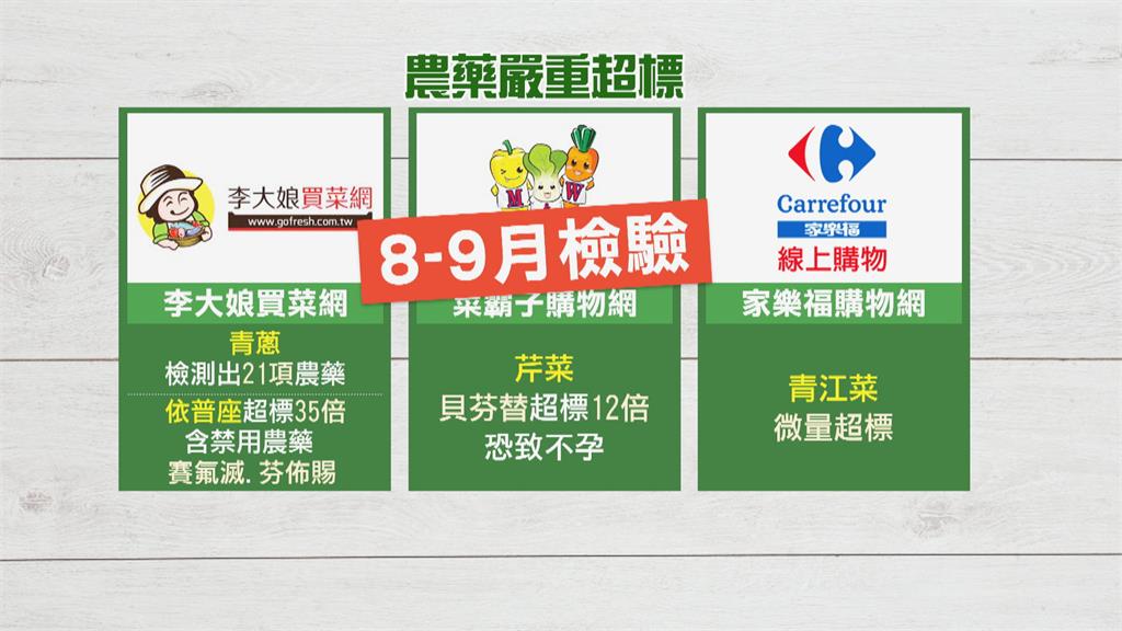 網購蔬菜要當心！　40件驗出12件農藥超標