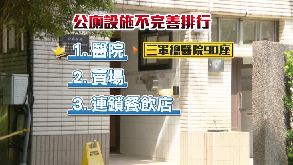北市超過千座公廁不合格　合格率最低竟是這！？