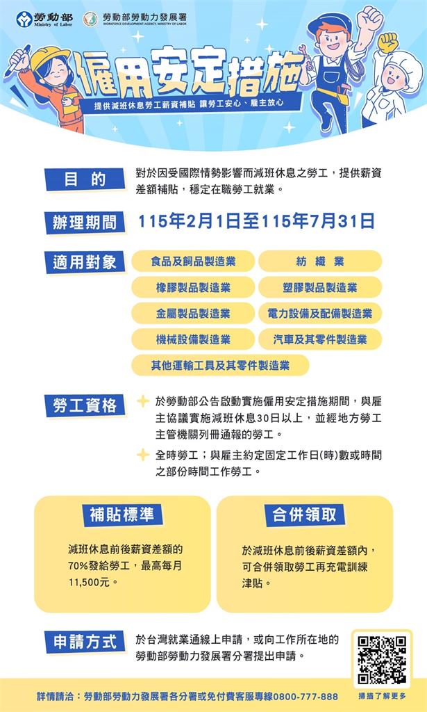 錯過可惜快申請！符合條件「月領高達5位數」勞工救命錢只發到7月底