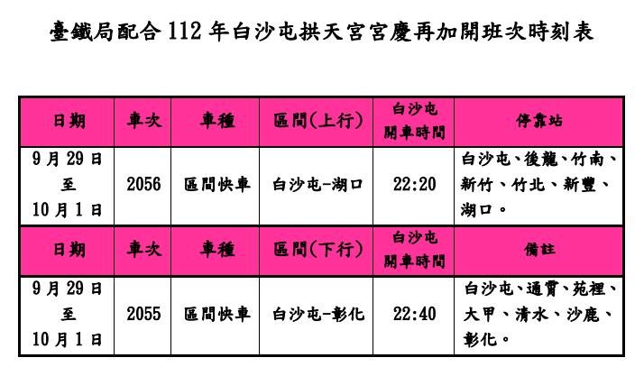 快新聞/因應白沙屯拱天宮建廟160周年廟慶 台鐵連3天加開2列車疏運