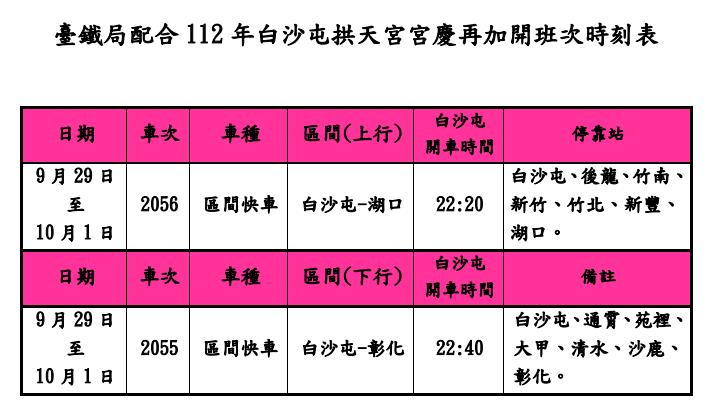 快新聞／因應白沙屯拱天宮建廟160周年廟慶　台鐵連3天加開2列車疏運