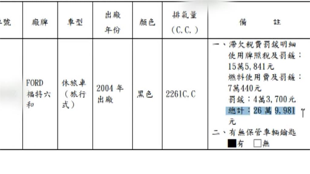 標購法拍車眉角多！　　查明「繳稅金額、罰鍰」以免吃虧