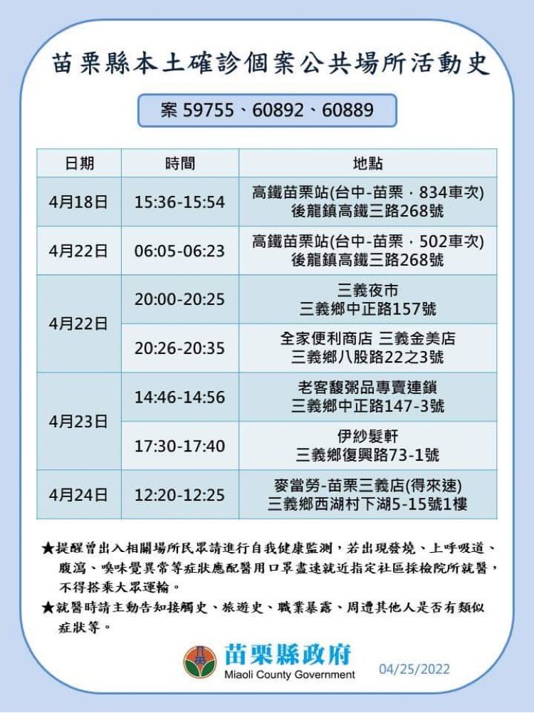 快新聞／苗栗+29社區不明感染源增加　足跡有百分百KTV、高鐵苗栗站