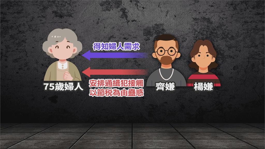 藝術品詐騙!新竹婦人砸3千多萬買「假翡翠金剛杵」 主嫌被判4年5個月