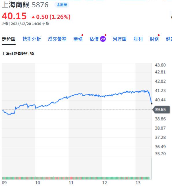 存股族最愛    金融存股多少才有效