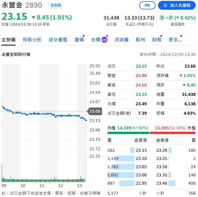 永豐金娶京城銀 風光出嫁 喜提聘金599億元