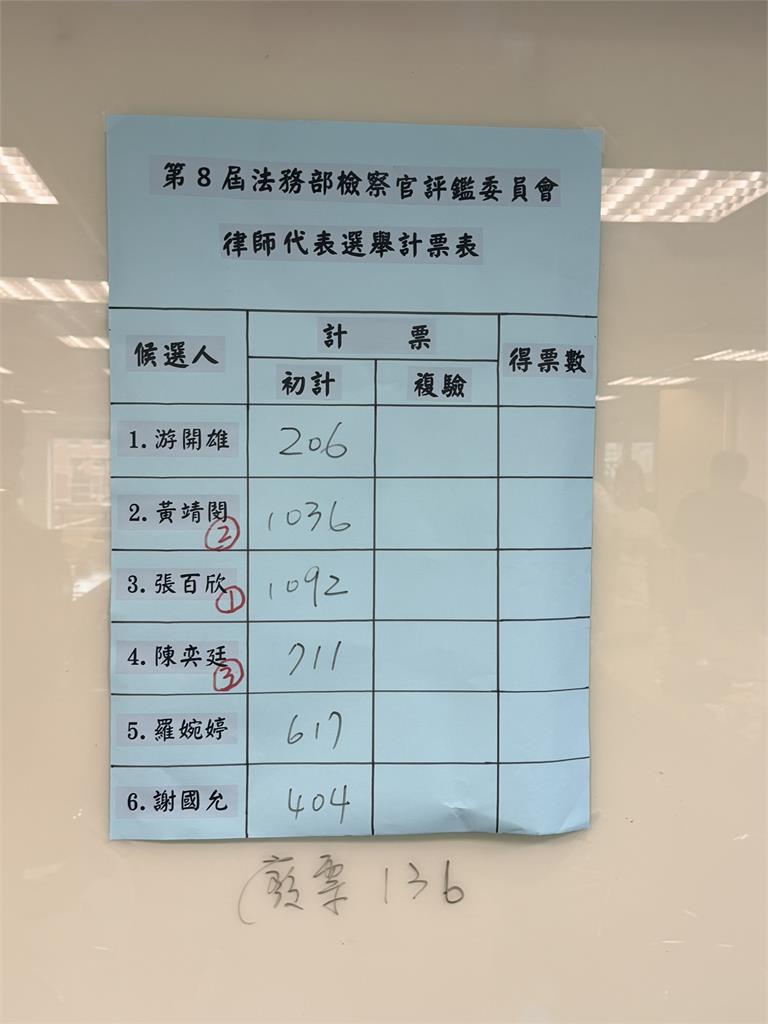 快新聞／佀廣洋霸凌爭議未退選！桃園律師界大咖力挺：繼續努力呦