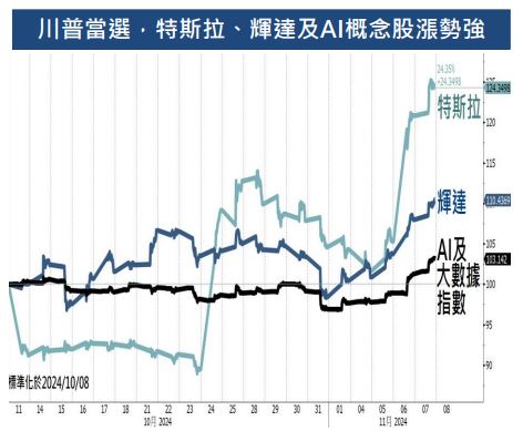 掌握未來飆股! 專家告訴你