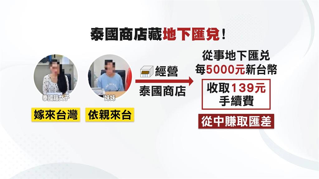 雜貨店囤積現金上百萬 泰國商店從事「地下匯兌」