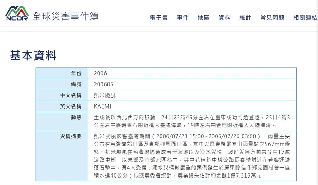 2006年就有凱米颱風!他見18年前「同一天登陸台灣」嚇壞:陰魂不散