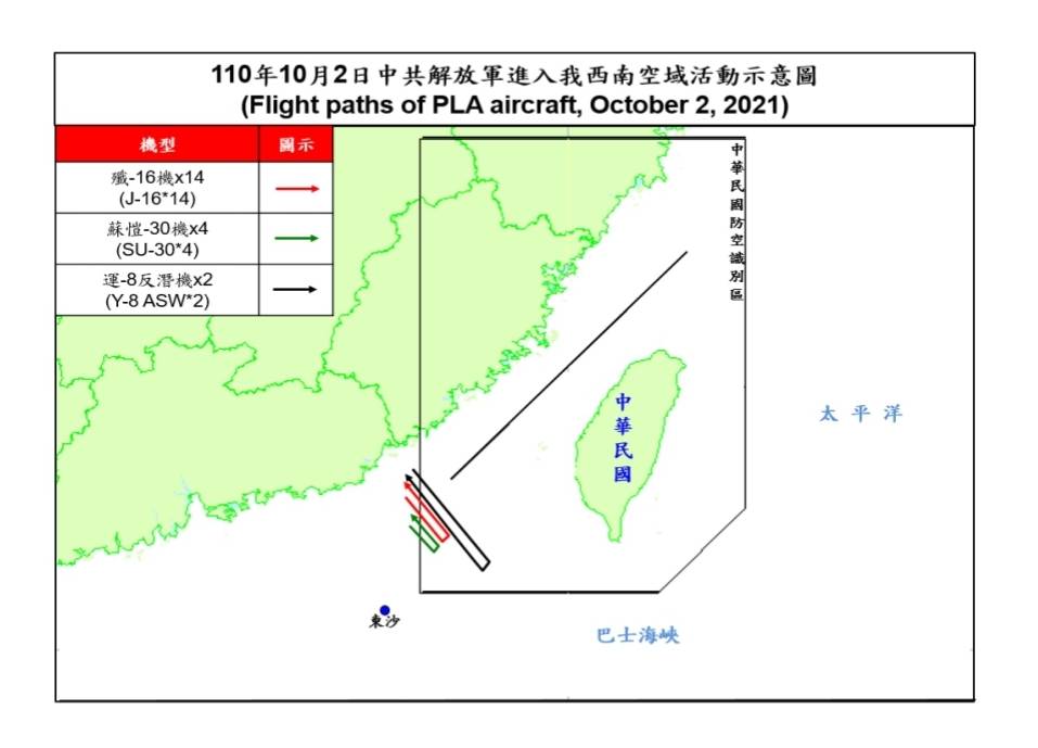 快新聞／中國軍機又來亂！　殲16機等20架次闖我西南空域