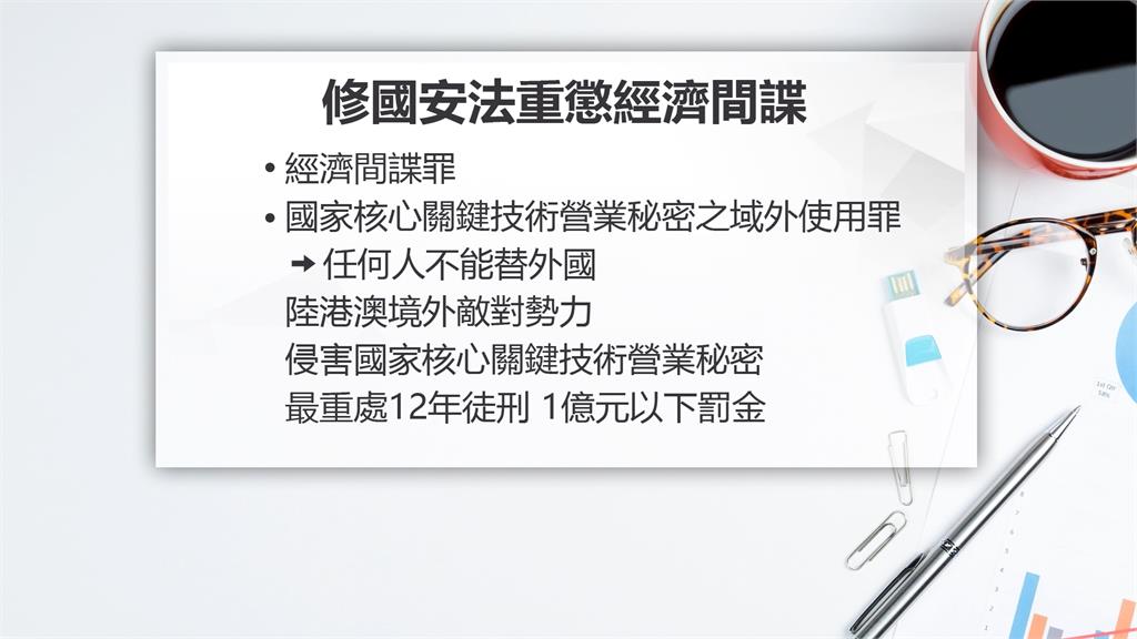 《國安法》重懲「經濟間諜」 修正通過一年竟尚未生效