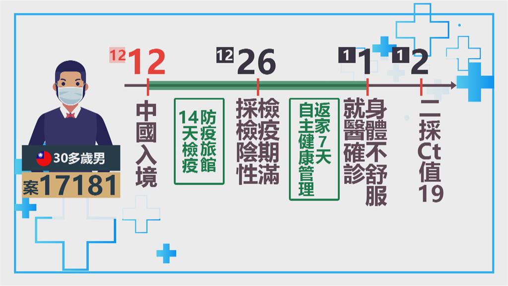 北市防疫旅館群聚 父確診幼兒園停課兩天