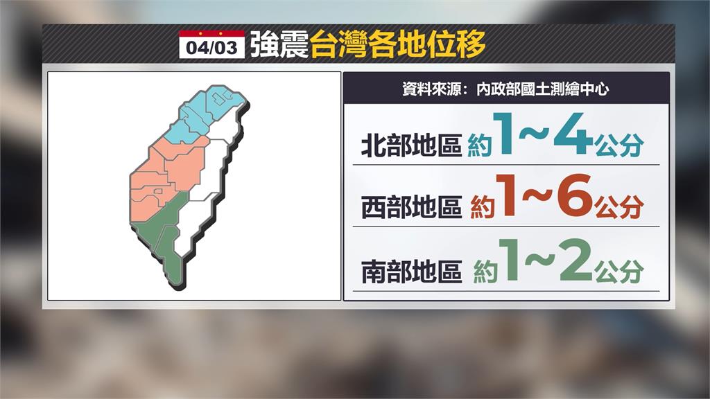 花蓮強震後！　台灣地表位移、花蓮被抬升45.1公分